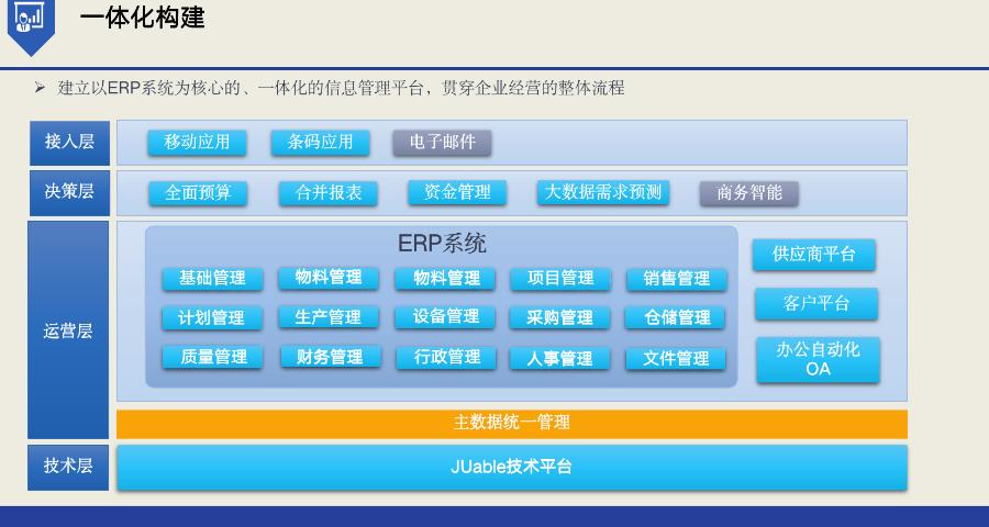 重庆oa协同办公管理系统 苏州胜纳软件科技供应_供应产品_苏州胜纳